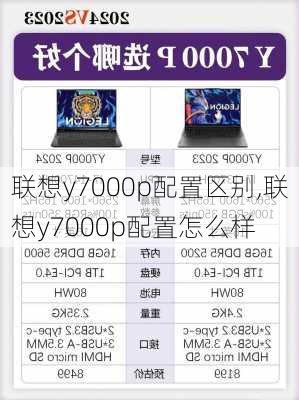 联想y7000p配置区别,联想y7000p配置怎么样