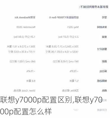 联想y7000p配置区别,联想y7000p配置怎么样