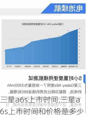 三星a6s上市时间,三星a6s上市时间和价格是多少