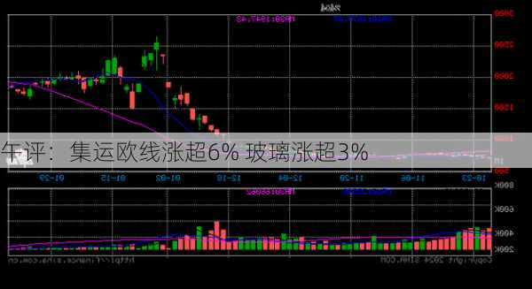 午评：集运欧线涨超6% 玻璃涨超3%