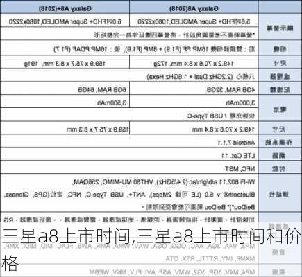 三星a8上市时间,三星a8上市时间和价格