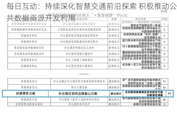 每日互动：持续深化智慧交通前沿探索 积极推动公共数据资源开发利用