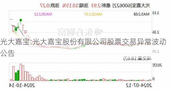 光大嘉宝:光大嘉宝股份有限公司股票交易异常波动公告