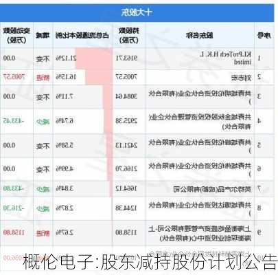 概伦电子:股东减持股份计划公告