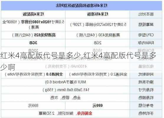 红米4高配版代号是多少,红米4高配版代号是多少啊