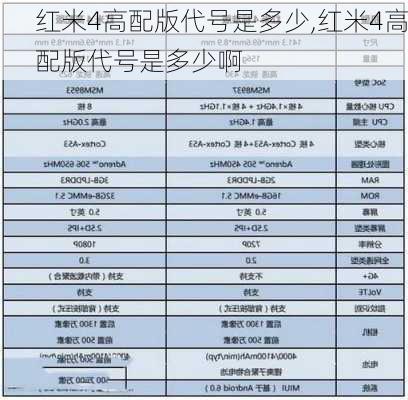 红米4高配版代号是多少,红米4高配版代号是多少啊