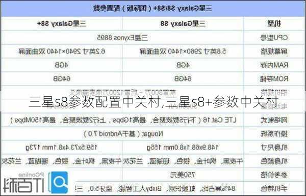 三星s8参数配置中关村,三星s8+参数中关村