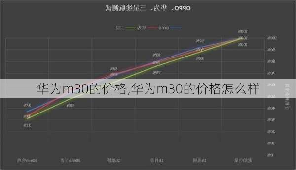 华为m30的价格,华为m30的价格怎么样