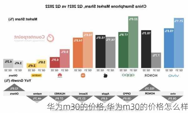 华为m30的价格,华为m30的价格怎么样