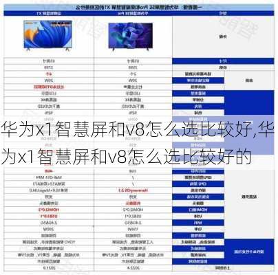 华为x1智慧屏和v8怎么选比较好,华为x1智慧屏和v8怎么选比较好的