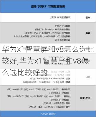 华为x1智慧屏和v8怎么选比较好,华为x1智慧屏和v8怎么选比较好的