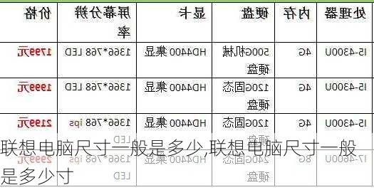 联想电脑尺寸一般是多少,联想电脑尺寸一般是多少寸