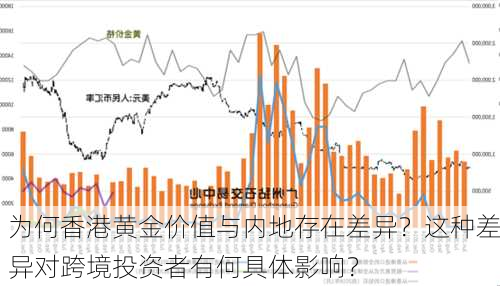 为何香港黄金价值与内地存在差异？这种差异对跨境投资者有何具体影响？