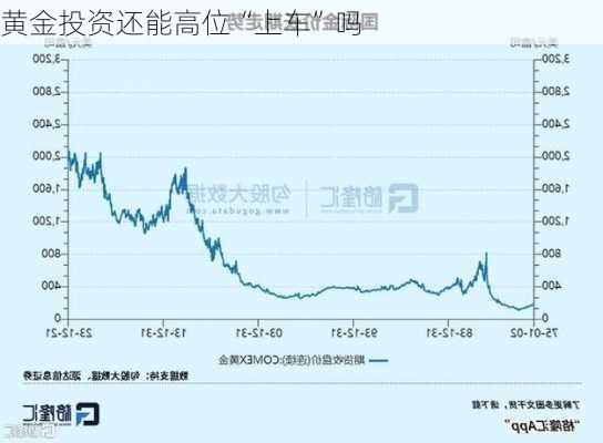 黄金投资还能高位“上车”吗