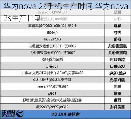 华为nova 2s手机生产时间,华为nova2s生产日期