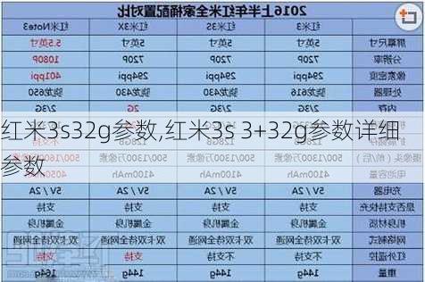 红米3s32g参数,红米3s 3+32g参数详细参数