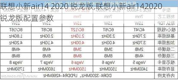 联想小新air14 2020 锐龙版,联想小新air142020锐龙版配置参数