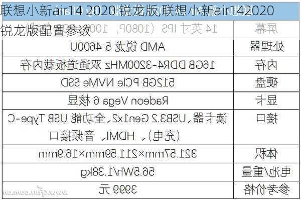 联想小新air14 2020 锐龙版,联想小新air142020锐龙版配置参数