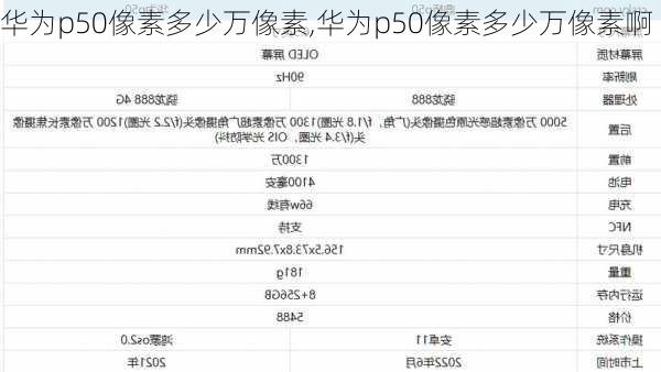 华为p50像素多少万像素,华为p50像素多少万像素啊