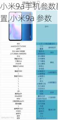 小米9a手机参数配置,小米9a 参数