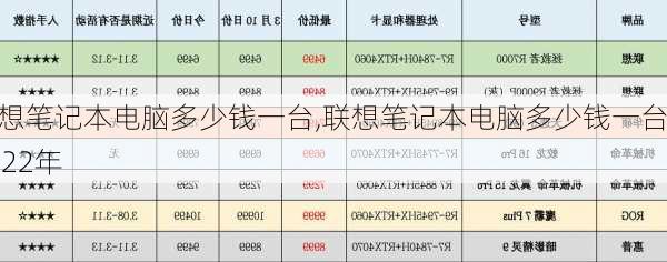 联想笔记本电脑多少钱一台,联想笔记本电脑多少钱一台2022年