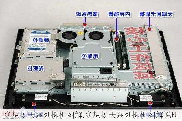 联想扬天系列拆机图解,联想扬天系列拆机图解说明