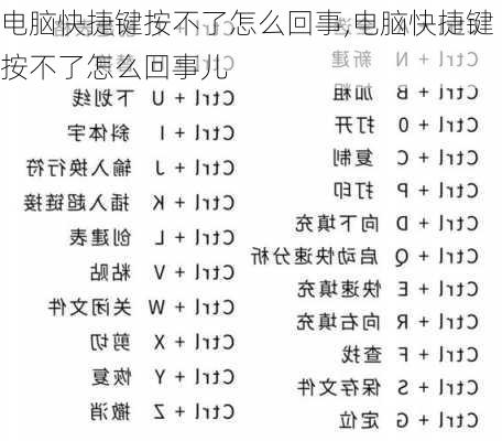 电脑快捷键按不了怎么回事,电脑快捷键按不了怎么回事儿