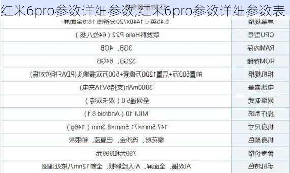 红米6pro参数详细参数,红米6pro参数详细参数表