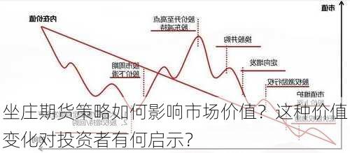 坐庄期货策略如何影响市场价值？这种价值变化对投资者有何启示？