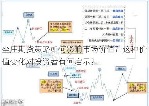 坐庄期货策略如何影响市场价值？这种价值变化对投资者有何启示？