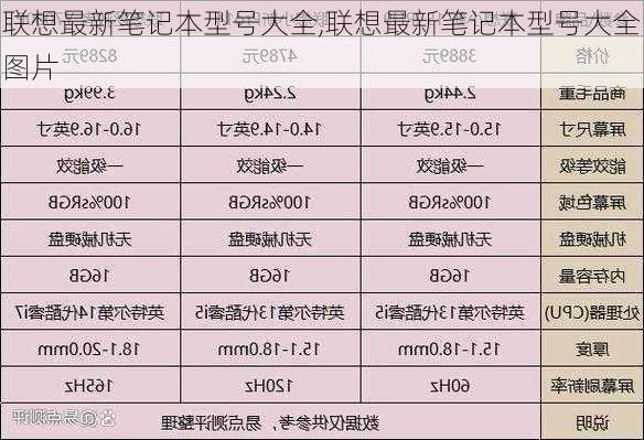 联想最新笔记本型号大全,联想最新笔记本型号大全图片