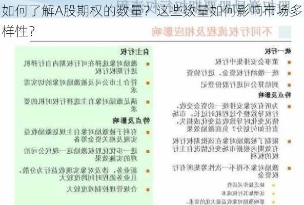 如何了解A股期权的数量？这些数量如何影响市场多样性？