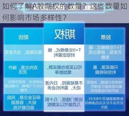 如何了解A股期权的数量？这些数量如何影响市场多样性？