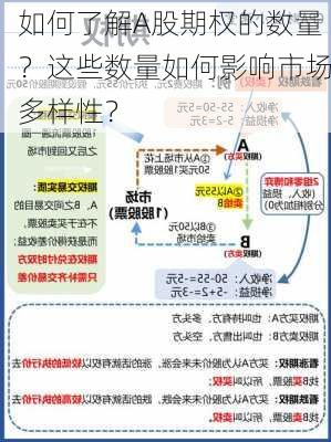 如何了解A股期权的数量？这些数量如何影响市场多样性？