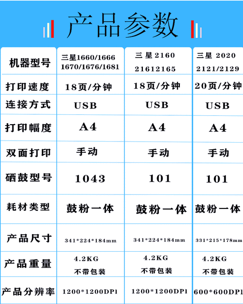 三星ml1610打印机详细介绍,三星ml1610打印机怎么使用