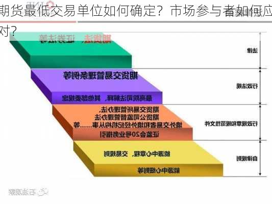 期货最低交易单位如何确定？市场参与者如何应对？