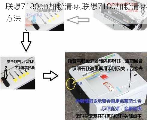 联想7180dn加粉清零,联想7180加粉清零方法