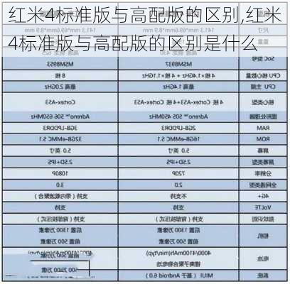 红米4标准版与高配版的区别,红米4标准版与高配版的区别是什么