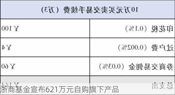 浙商基金宣布621万元自购旗下产品