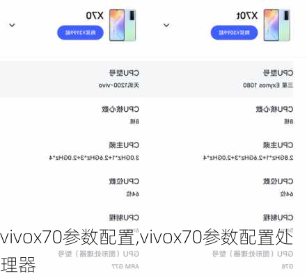 vivox70参数配置,vivox70参数配置处理器