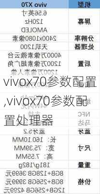 vivox70参数配置,vivox70参数配置处理器