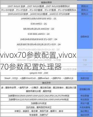 vivox70参数配置,vivox70参数配置处理器