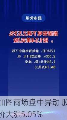 加图商场盘中异动 股价大涨5.05%