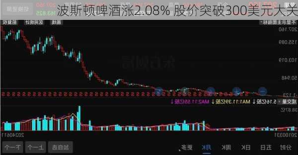 波斯顿啤酒涨2.08% 股价突破300美元大关