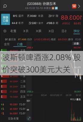 波斯顿啤酒涨2.08% 股价突破300美元大关