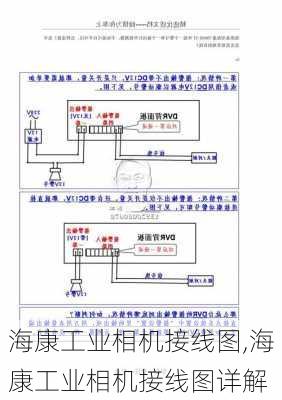 海康工业相机接线图,海康工业相机接线图详解