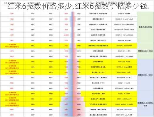 红米6参数价格多少,红米6参数价格多少钱