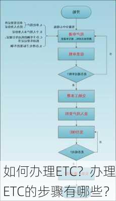 如何办理ETC？办理ETC的步骤有哪些？