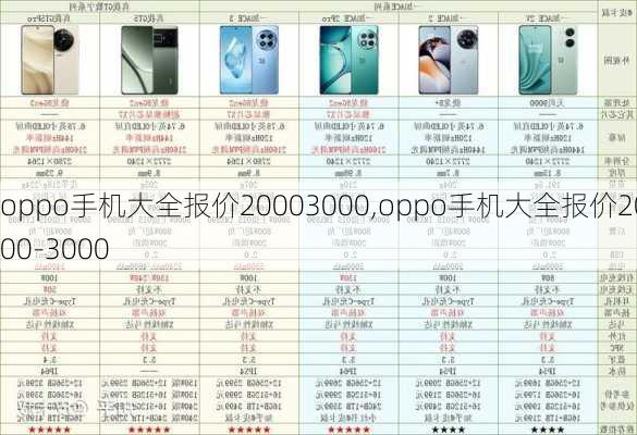 oppo手机大全报价20003000,oppo手机大全报价2000-3000