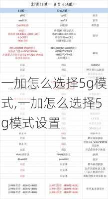 一加怎么选择5g模式,一加怎么选择5g模式设置